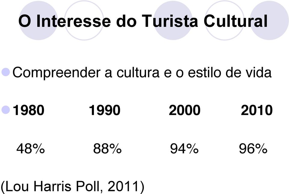 de vida l 1980 1990 2000 2010 48%