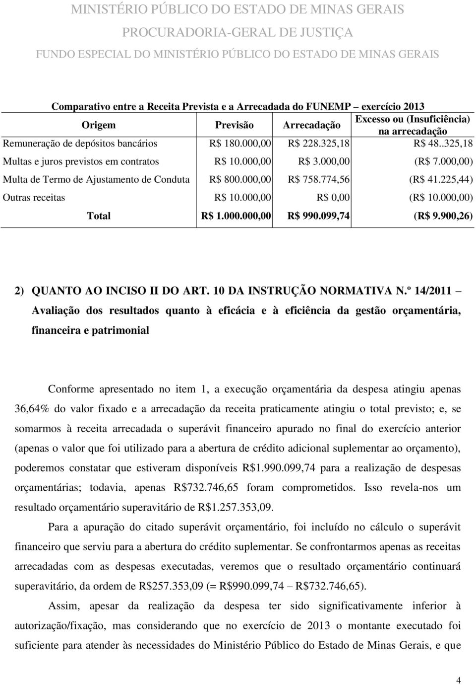 225,44) Outras receitas R$ 10.000,00 R$ 0,00 (R$ 10.000,00) Total R$ 1.000.000,00 R$ 990.099,74 (R$ 9.900,26) 2) QUANTO AO INCISO II DO ART. 10 DA INSTRUÇÃO NORMATIVA N.