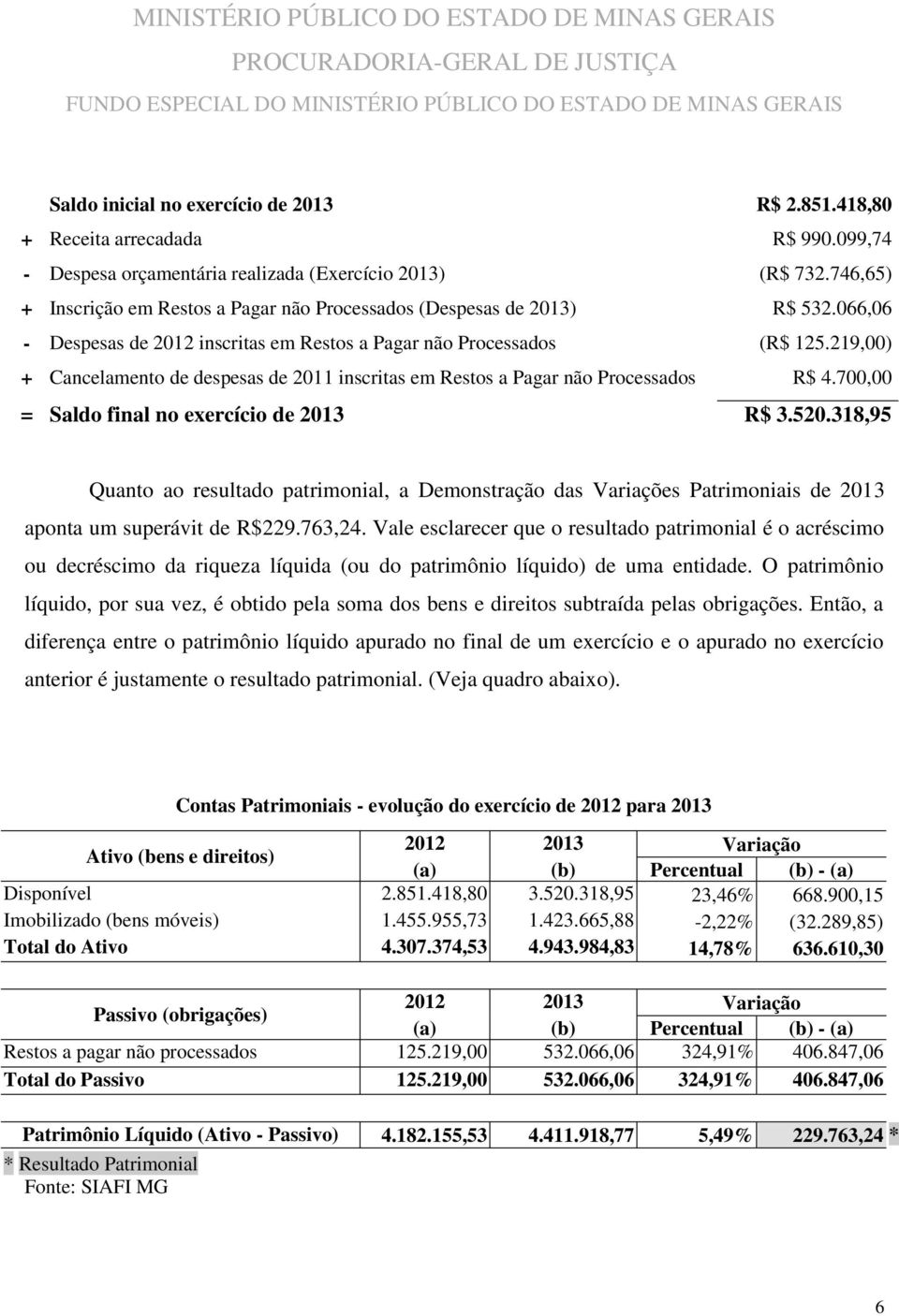 219,00) + Cancelamento de despesas de 2011 inscritas em Restos a Pagar não Processados R$ 4.700,00 = Saldo final no exercício de 2013 R$ 3.520.