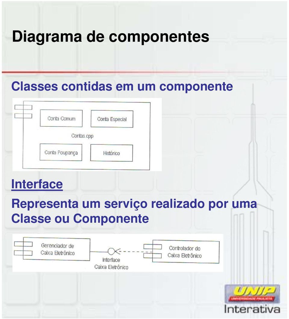 Interface Representa um serviço