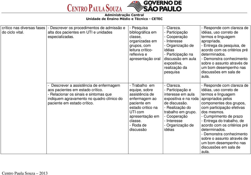 - Participação - Cooperação - Interesse - Organização de idéias - Participação na discussão em aula expositiva, realização da pesquisa - Responde com clareza de idéias, uso correto de termos e