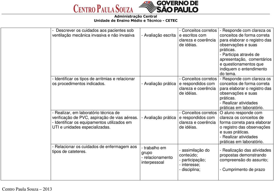 - Relacionar os cuidados de enfermagem aos tipos de cateteres.