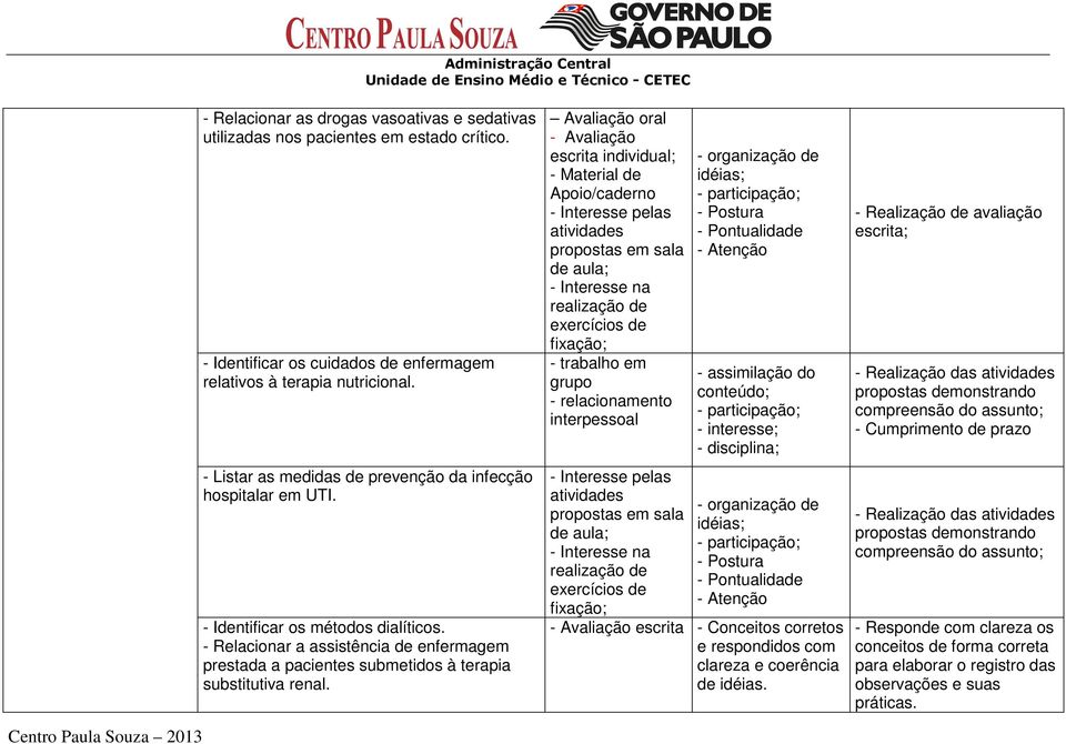 - Relacionar a assistência de enfermagem prestada a pacientes submetidos à terapia substitutiva renal.