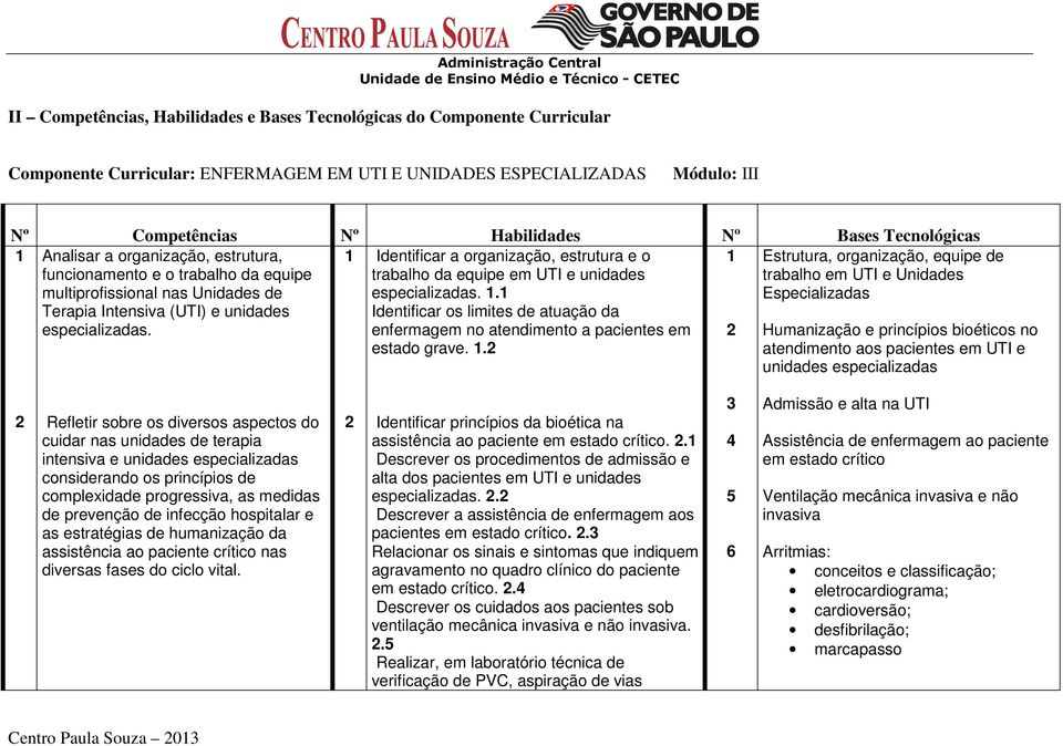 unidades trabalho em UTI e Unidades multiprofissional nas Unidades de especializadas. 1.1 Especializadas Terapia Intensiva (UTI) e unidades Identificar os limites de atuação da especializadas.