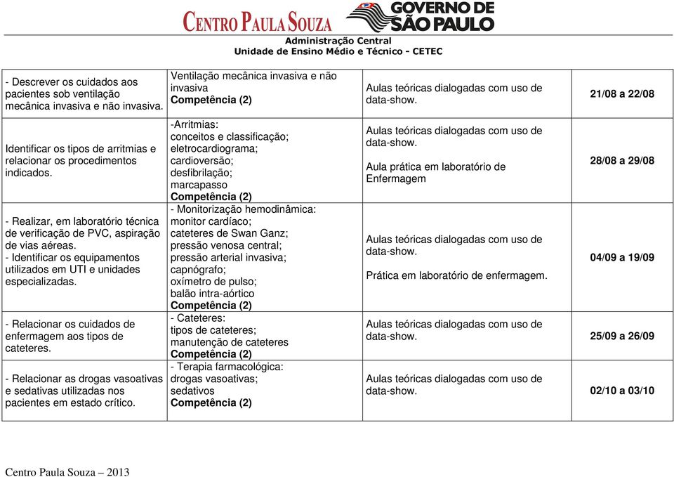 - Relacionar os cuidados de enfermagem aos tipos de cateteres. - Relacionar as drogas vasoativas e sedativas utilizadas nos pacientes em estado crítico.