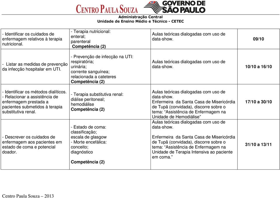 10/10 a 16/10 - Identificar os métodos dialíticos. - Relacionar a assistência de enfermagem prestada a pacientes submetidos à terapia substitutiva renal.