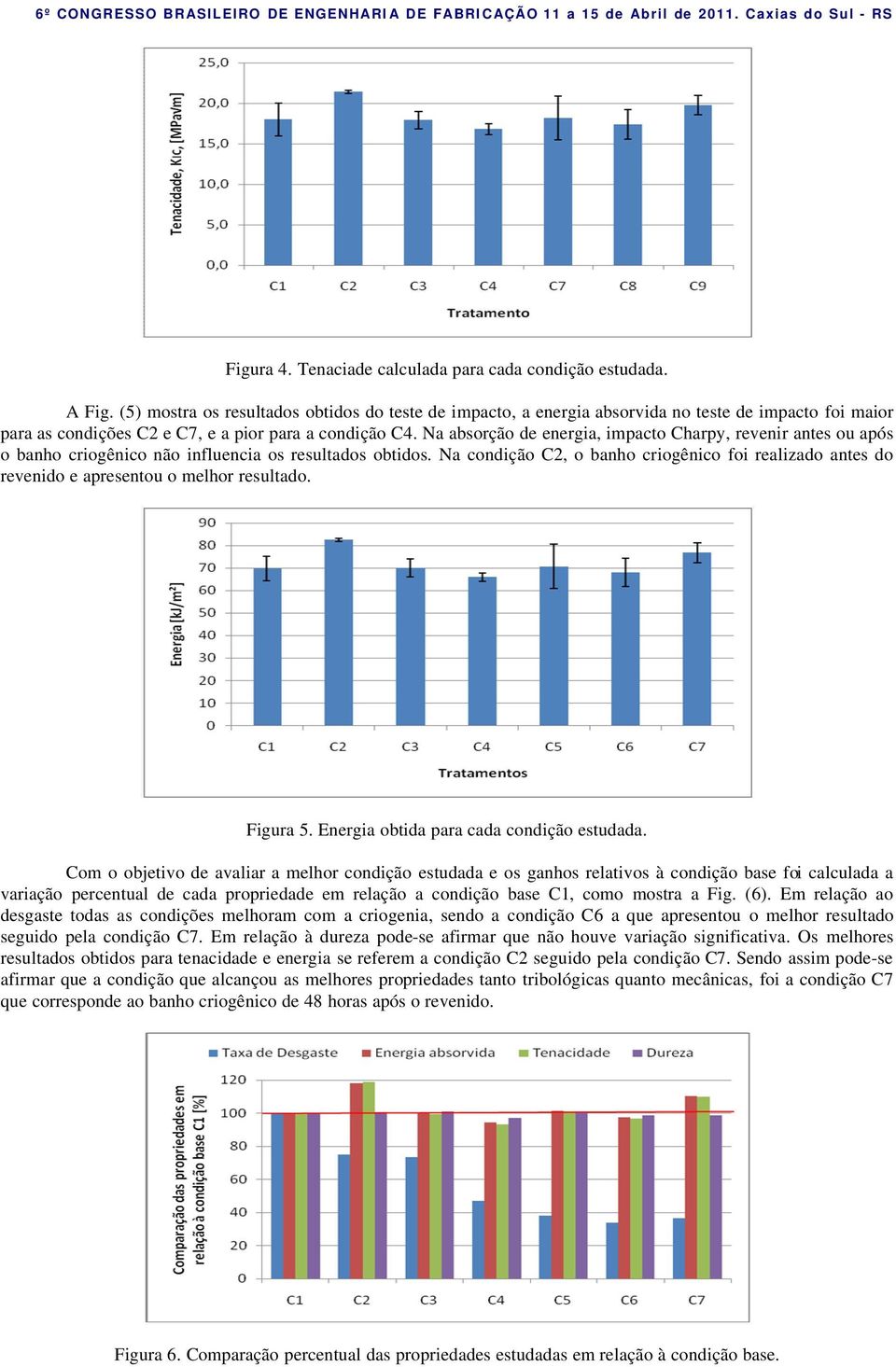 Na absorção de energia, impacto Charpy, revenir antes ou após o banho criogênico não influencia os resultados obtidos.