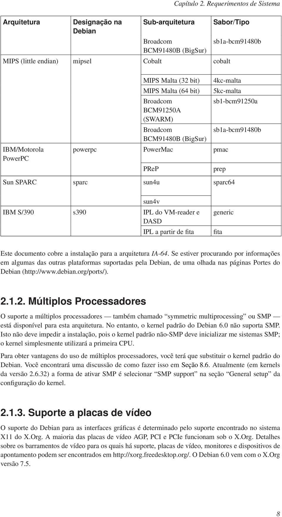 Malta (32 bit) MIPS Malta (64 bit) Broadcom BCM91250A (SWARM) Broadcom BCM91480B (BigSur) 4kc-malta 5kc-malta powerpc PowerMac pmac PReP sb1-bcm91250a sb1a-bcm91480b prep Sun SPARC sparc sun4u