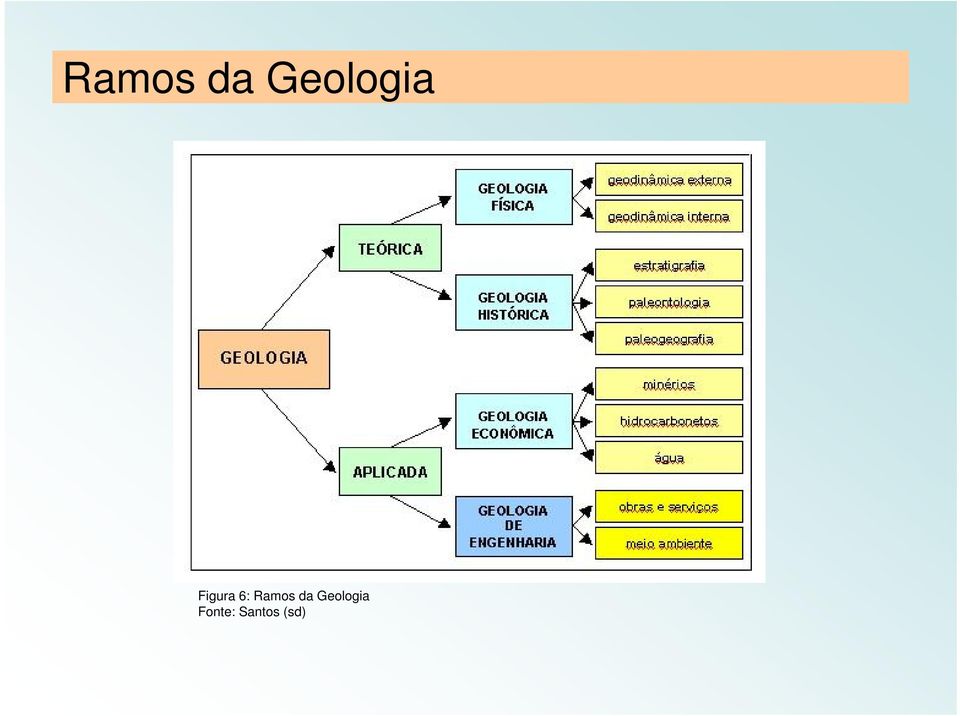 6:  Geologia