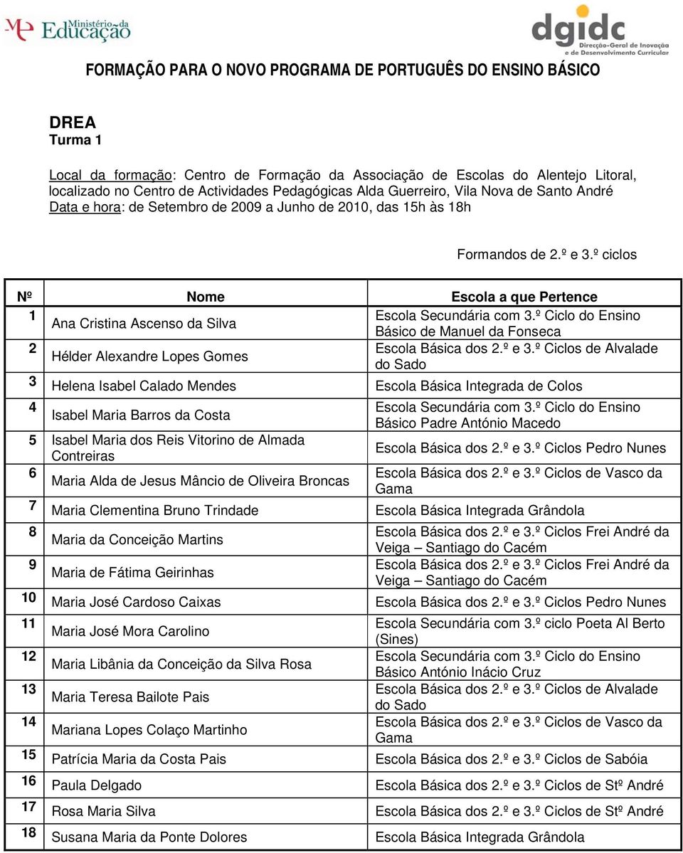 º Ciclos de Alvalade Hélder Alexandre Lopes Gomes do Sado 3 Helena Isabel Calado Mendes Escola Básica Integrada de Colos 4 Isabel Maria Barros da Costa 5 Isabel Maria dos Reis Vitorino de Almada