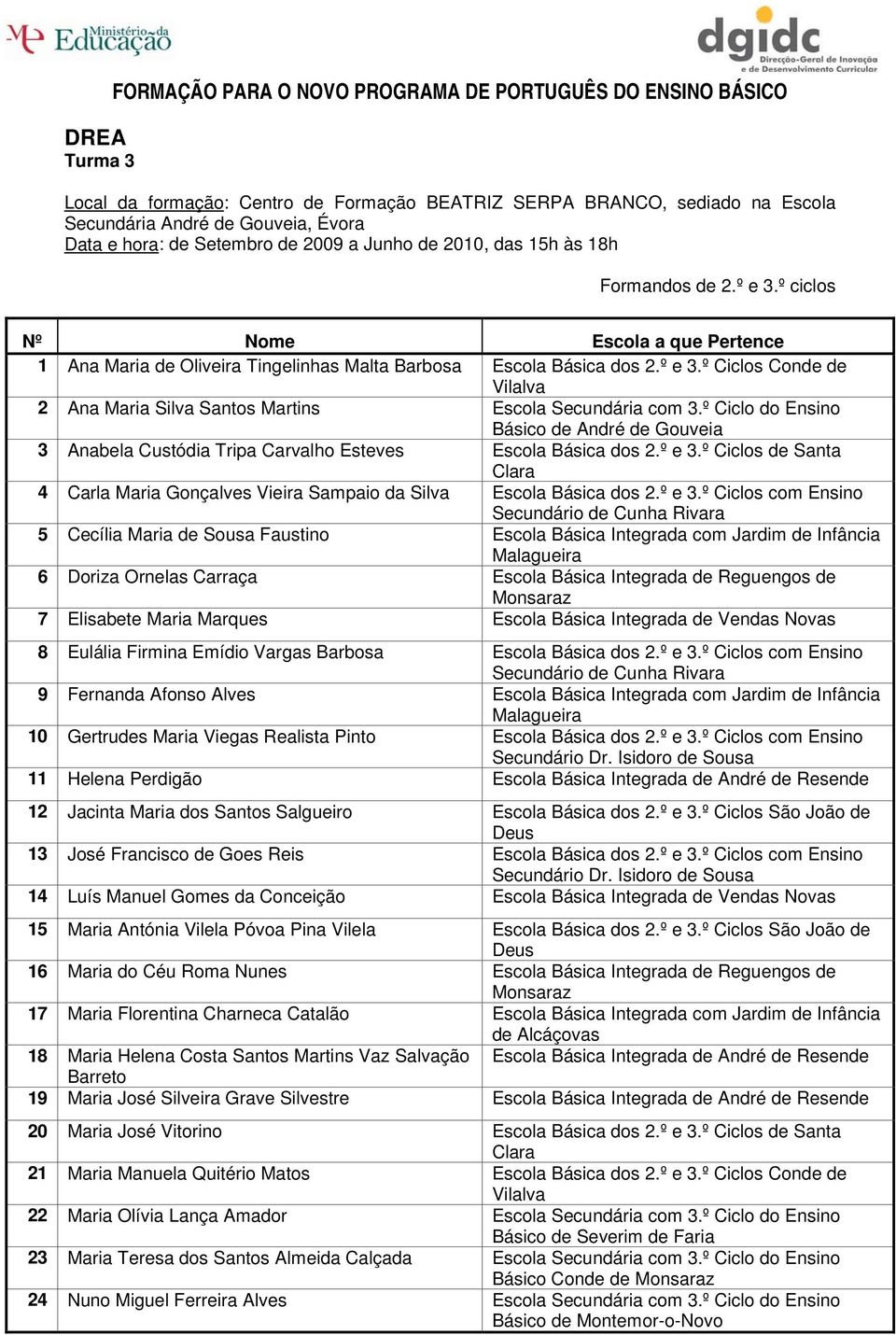 º Ciclos Conde de Vilalva 2 Ana Maria Silva Santos Martins Básico de André de Gouveia 3 Anabela Custódia Tripa Carvalho Esteves Escola Básica dos 2.º e 3.