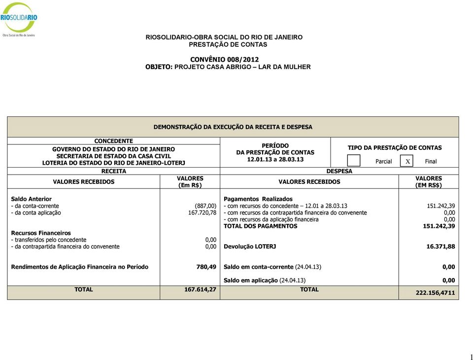 13 DESPESA RECEBIDOS TIPO DA Parcial X Final (EM RS$) Saldo Anterior - da conta-corrente - da conta aplicação Recursos Financeiros - transferidos pelo concedente - da contrapartida financeira do