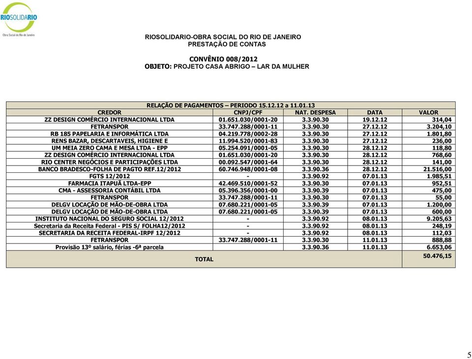 254.091/0001-05 3.3.90.30 28.12.12 118,80 ZZ DESIGN COMÉRCIO INTERNACIONAL LTDA 01.651.030/0001-20 3.3.90.30 28.12.12 768,60 RIO CENTER NEGÓCIOS E PARTICIPAÇÕES LTDA 00.092.547/0001-64 3.3.90.30 28.12.12 141,00 BANCO BRADESCO-FOLHA DE PAGTO REF.