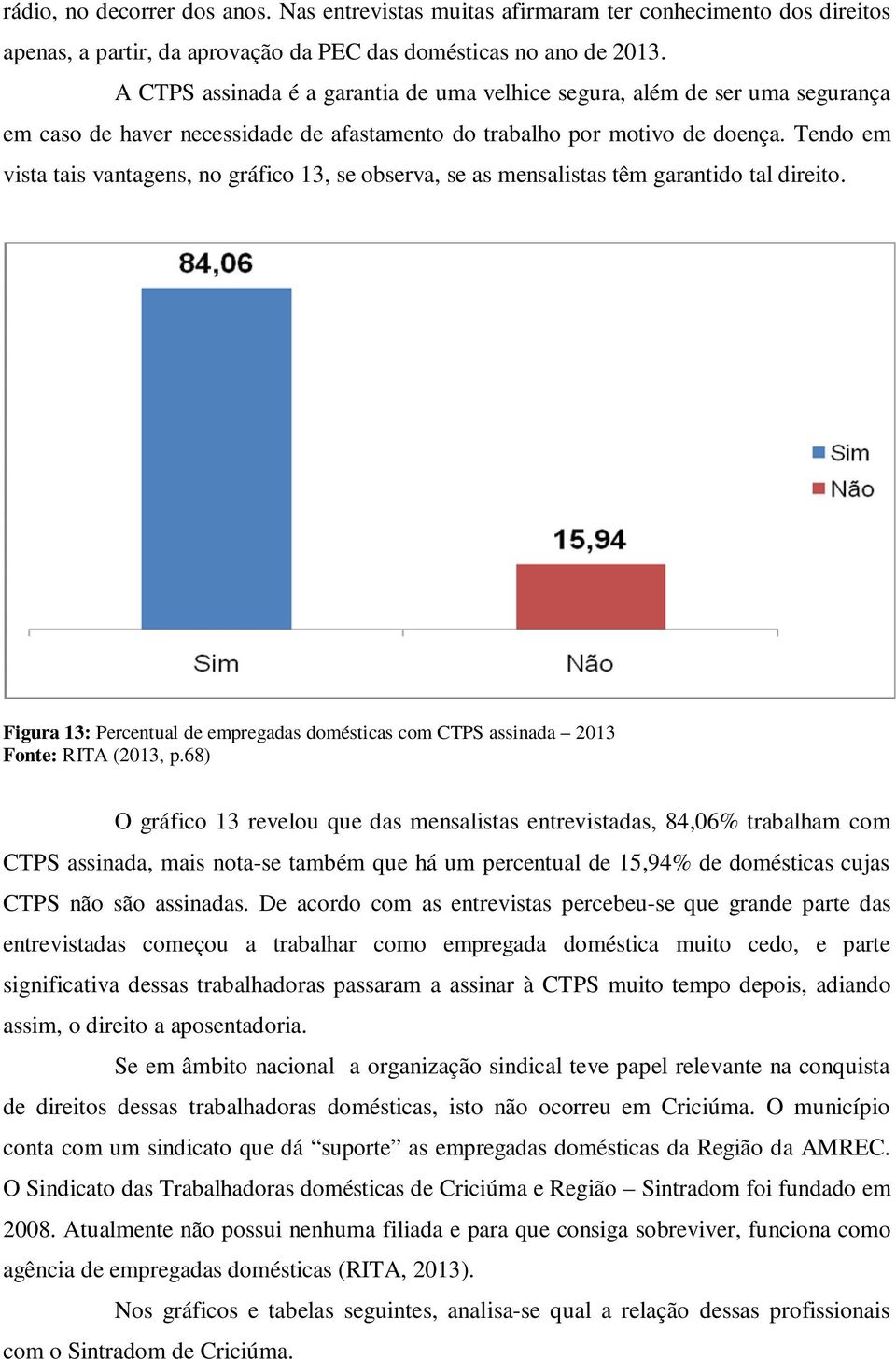 Tendo em vista tais vantagens, no gráfico 13, se observa, se as mensalistas têm garantido tal direito. Figura 13: Percentual de empregadas domésticas com CTPS assinada 2013 Fonte: RITA (2013, p.