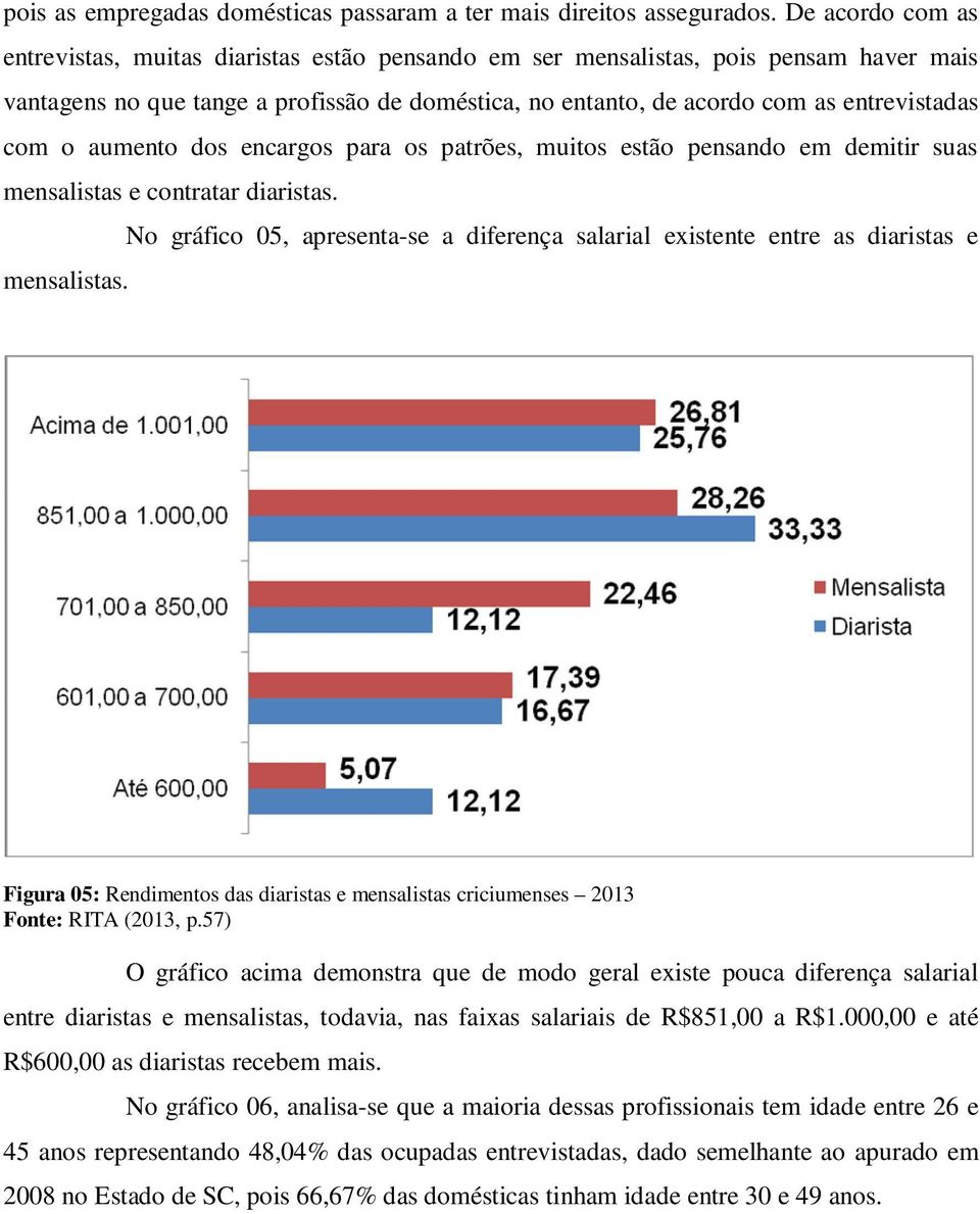 com o aumento dos encargos para os patrões, muitos estão pensando em demitir suas mensalistas e contratar diaristas.