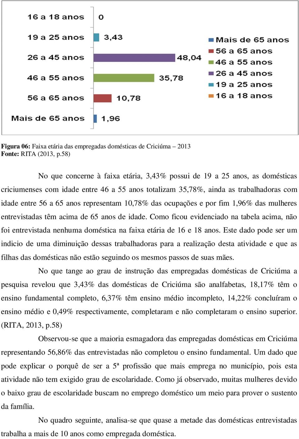 representam 10,78% das ocupações e por fim 1,96% das mulheres entrevistadas têm acima de 65 anos de idade.