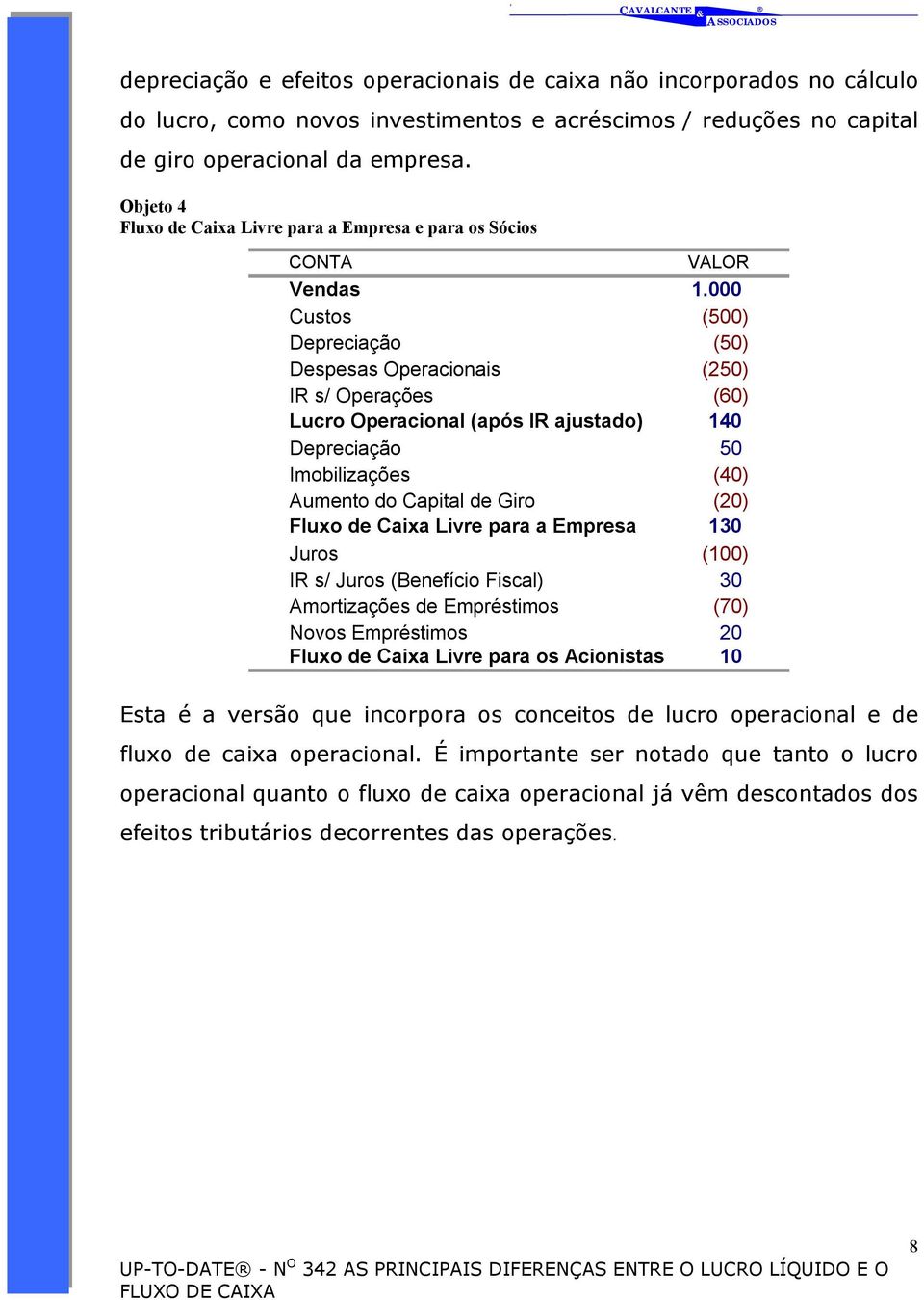 000 Custos (500) Depreciação (50) Despesas Operacionais (250) IR s/ Operações (60) Lucro Operacional (após IR ajustado) 140 Depreciação 50 Imobilizações (40) Aumento do Capital de Giro (20) Fluxo de