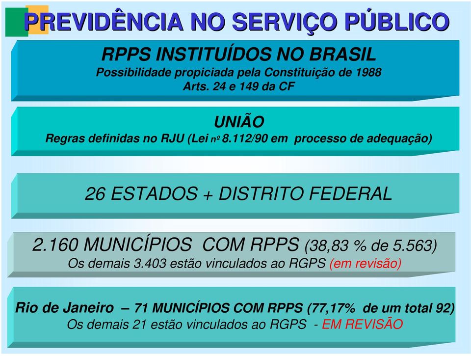 112/90 em processo de adequação) 26 ESTADOS + DISTRITO FEDERAL 2.160 MUNICÍPIOS COM RPPS (38,83 % de 5.