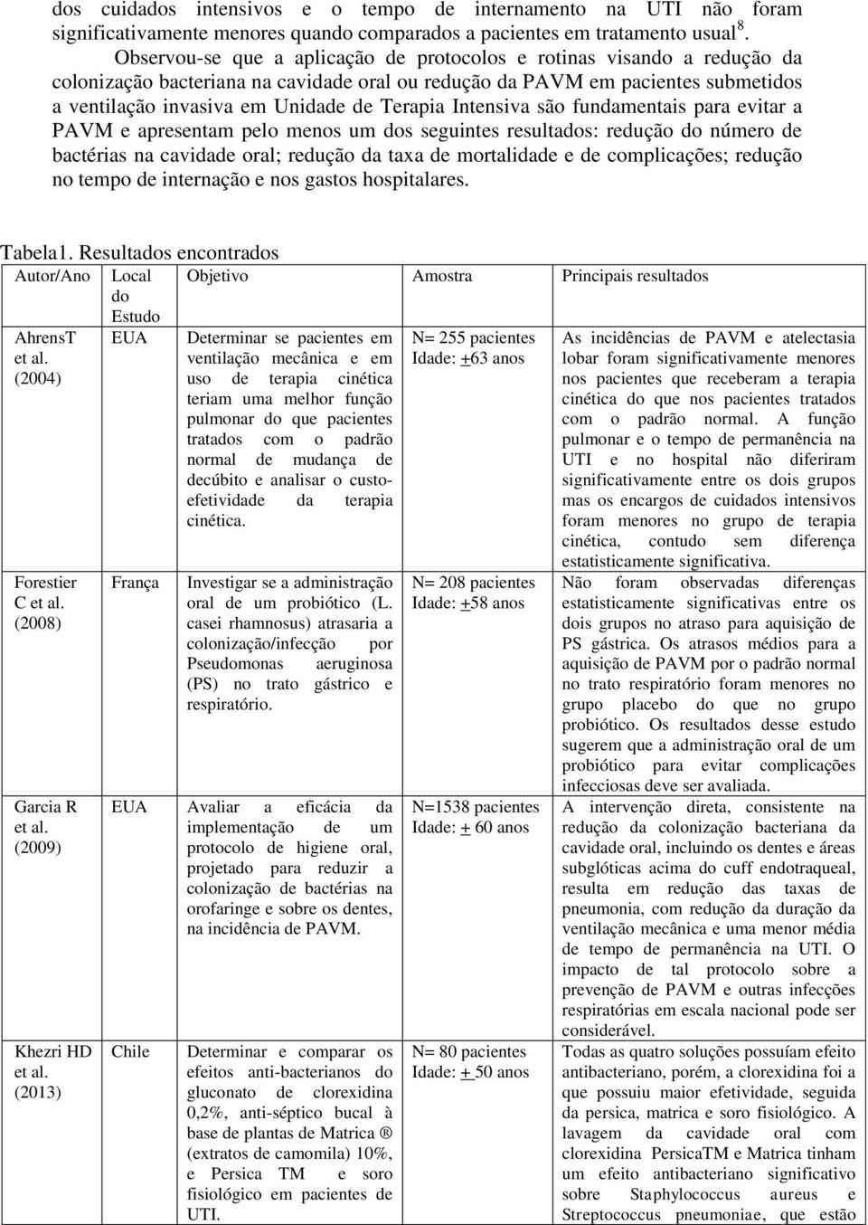 Intensiva são fundamentais para evitar a PAVM e apresentam pelo menos um dos seguintes resultados: redução do número de bactérias na cavidade oral; redução da taxa de mortalidade e de complicações;