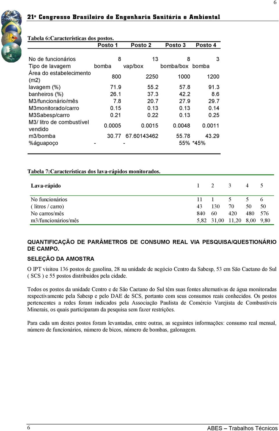 3 banheiros (%) 26.1 37.3 42.2 8.6 M3/funcionário/mês 7.8 20.7 27.9 29.7 M3monitorado/carro 0.15 0.13 0.13 0.14 M3Sabesp/carro 0.21 0.22 0.13 0.25 M3/ litro de combustível vendido 0.0005 0.0015 0.