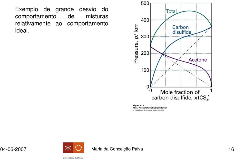 relativamete ao comportameto