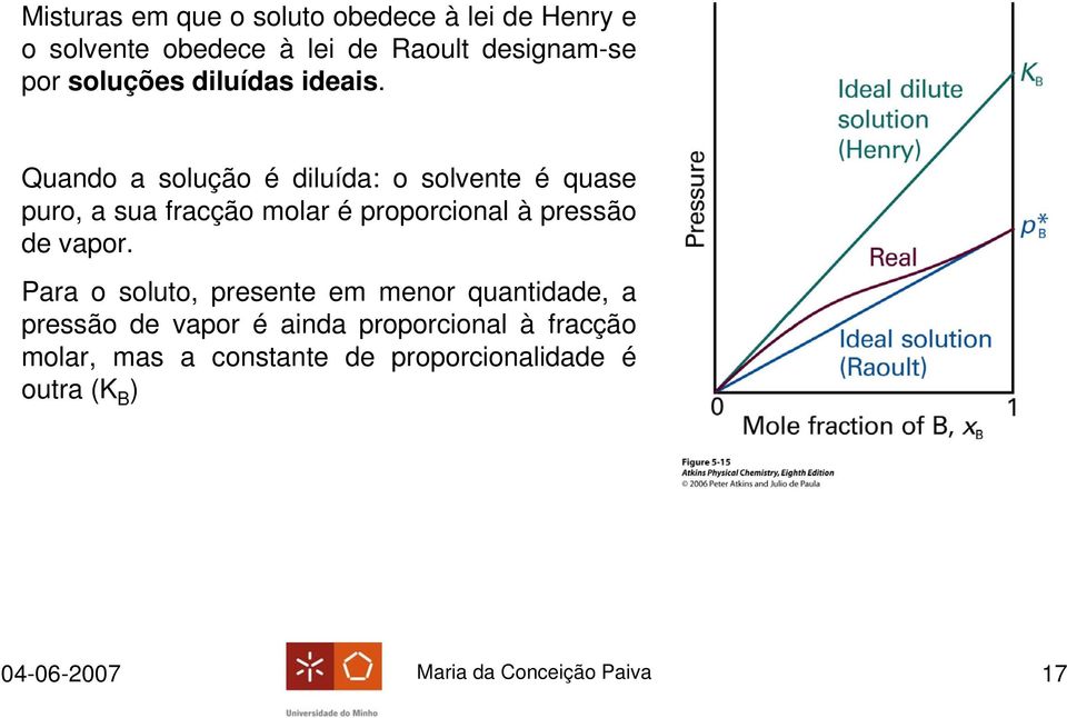 Quado a solução é diluída: o solvete é quase puro, a sua fracção molar é proporcioal à pressão de