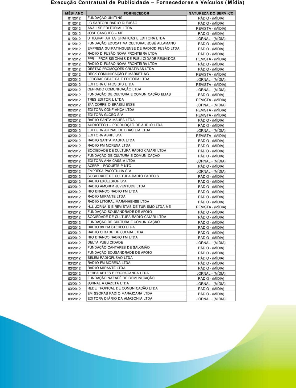ALLAMANO RÁDIO - (MÍDIA) 01/2012 EMPRESA GUIRATINGUENSE DE RADIODIFUSÃO LTDA RÁDIO - (MÍDIA) 01/2012 RADIO DIFUSÃO NOVA FRONTEIRA LTDA RÁDIO - (MÍDIA) 01/2012 PPR PROFISSIONAIS DE PUBLICIDADE