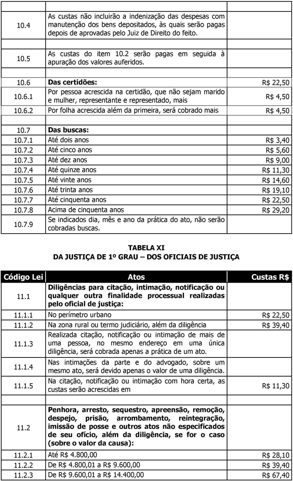 6.2 Por folha acrescida além da primeira, será cobrado mais R$ 4,50 10.7 Das buscas: 10.7.1 Até dois anos R$ 3,40 10.7.2 Até cinco anos R$ 5,60 10.7.3 Até dez anos R$ 9,00 10.7.4 Até quinze anos R$ 11,30 10.