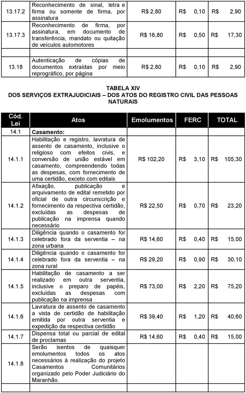 2,80 R$ 0,10 R$ 2,90 R$ 16,80 R$ 0,50 R$ 17,30 13.