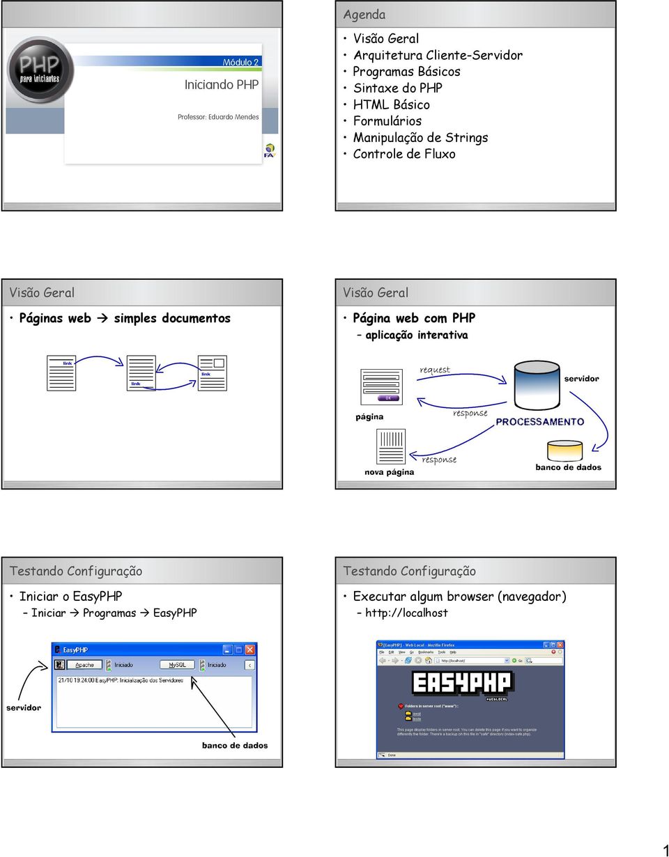 web simples documentos Visão Geral Página web com PHP aplicação interativa Testando Configuração Iniciar o