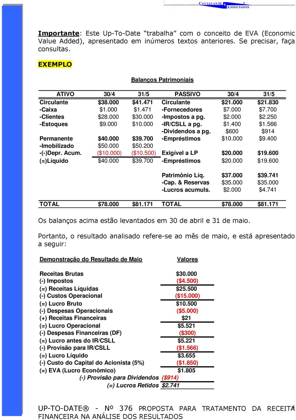 566 -Dividendos a pg. $600 $914 Permanente $40.000 $39.700 -Empréstimos $10.000 $9.400 -Imobilizado $50.000 $50.200 -(-)Depr. Acum. ($10.000) ($10.500) Exigível a LP $20.000 $19.600 (=)Líquido $40.