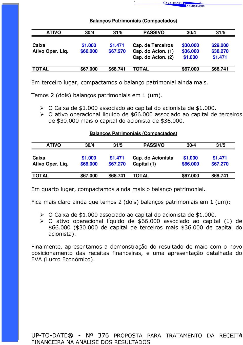 000 associado ao capital do acionista de $1.000. O ativo operacional líquido de $66.000 associado ao capital de terceiros de $30.000 mais o capital do acionista de $36.000. Balanços Patrimoniais (Compactados) Caixa $1.