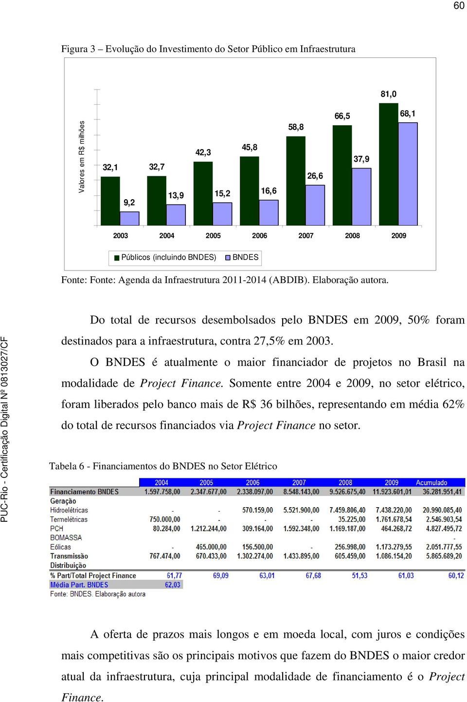 Do total de recursos desembolsados pelo BNDES em 2009, 50% foram destinados para a infraestrutura, contra 27,5% em 2003.
