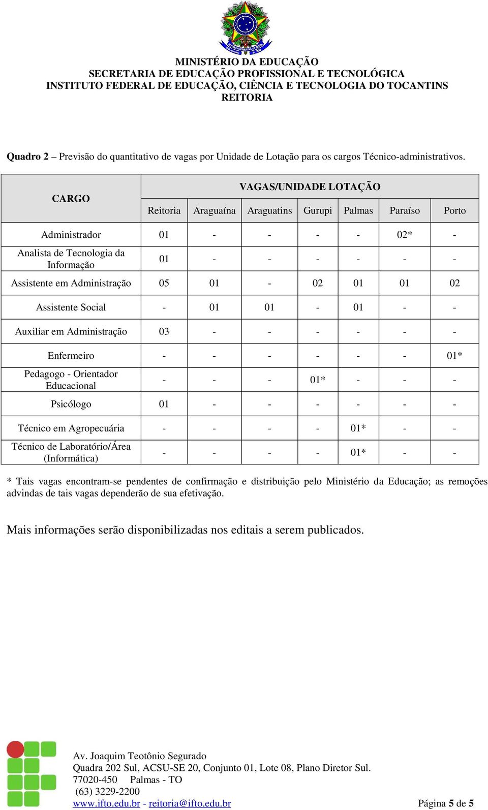 Assistente Social - - - - Auxiliar em Administração 03 - - - - - - Enfermeiro - - - - - - * Pedagogo - Orientador Educacional - - - * - - - Psicólogo - - - - - - Técnico em Agropecuária - - - - * - -