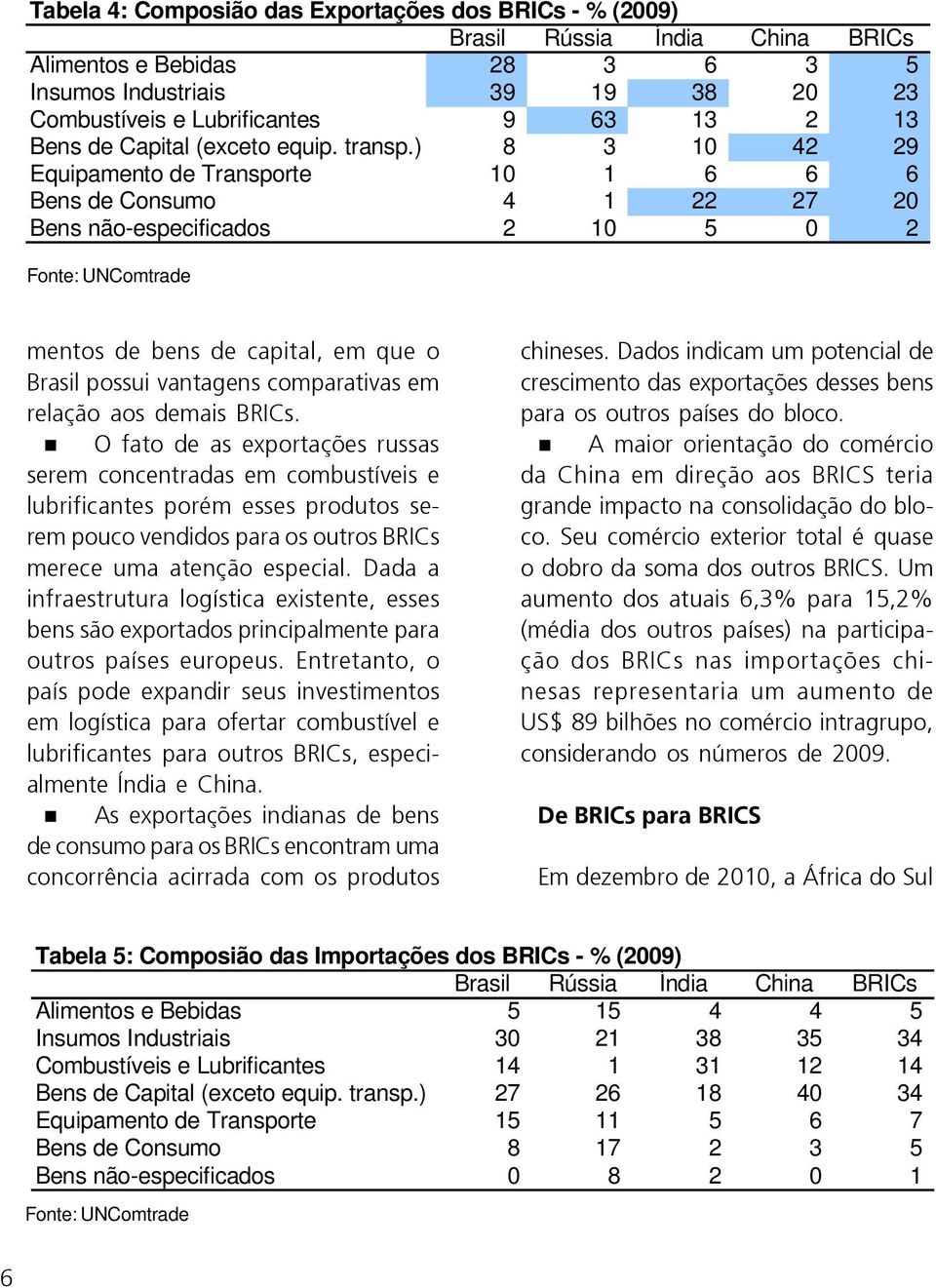 ) 8 3 10 42 29 Equipamento de Transporte 10 1 6 6 6 Bens de Consumo 4 1 22 27 20 Bens não-especificados 2 10 5 0 2 mentos de bens de capital, em que o Brasil possui vantagens comparativas em relação