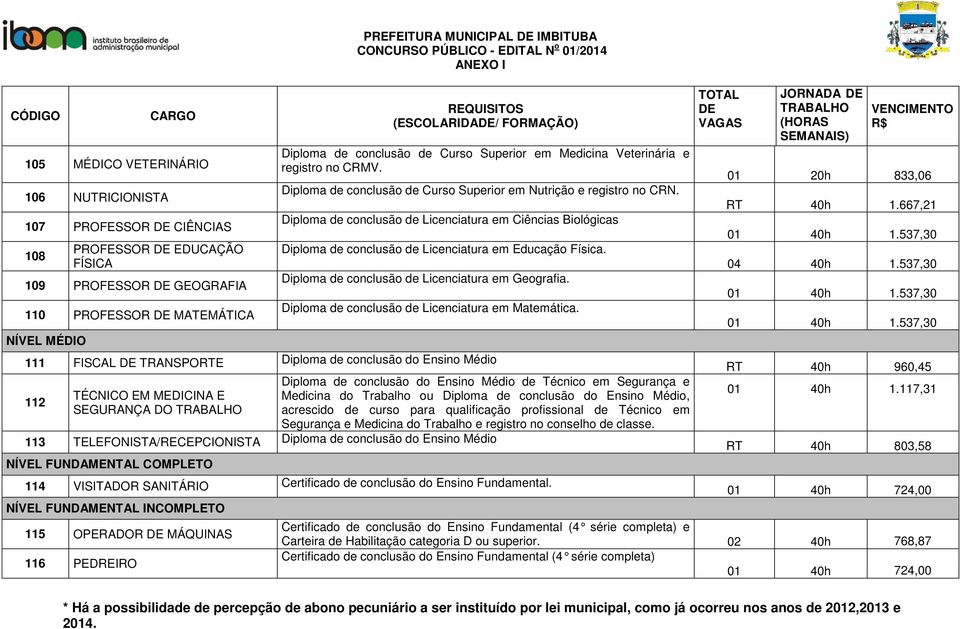 Diploma de conclusão de Licenciatura em Ciências Biológicas Diploma de conclusão de Licenciatura em Educação Física. Diploma de conclusão de Licenciatura em Geografia.