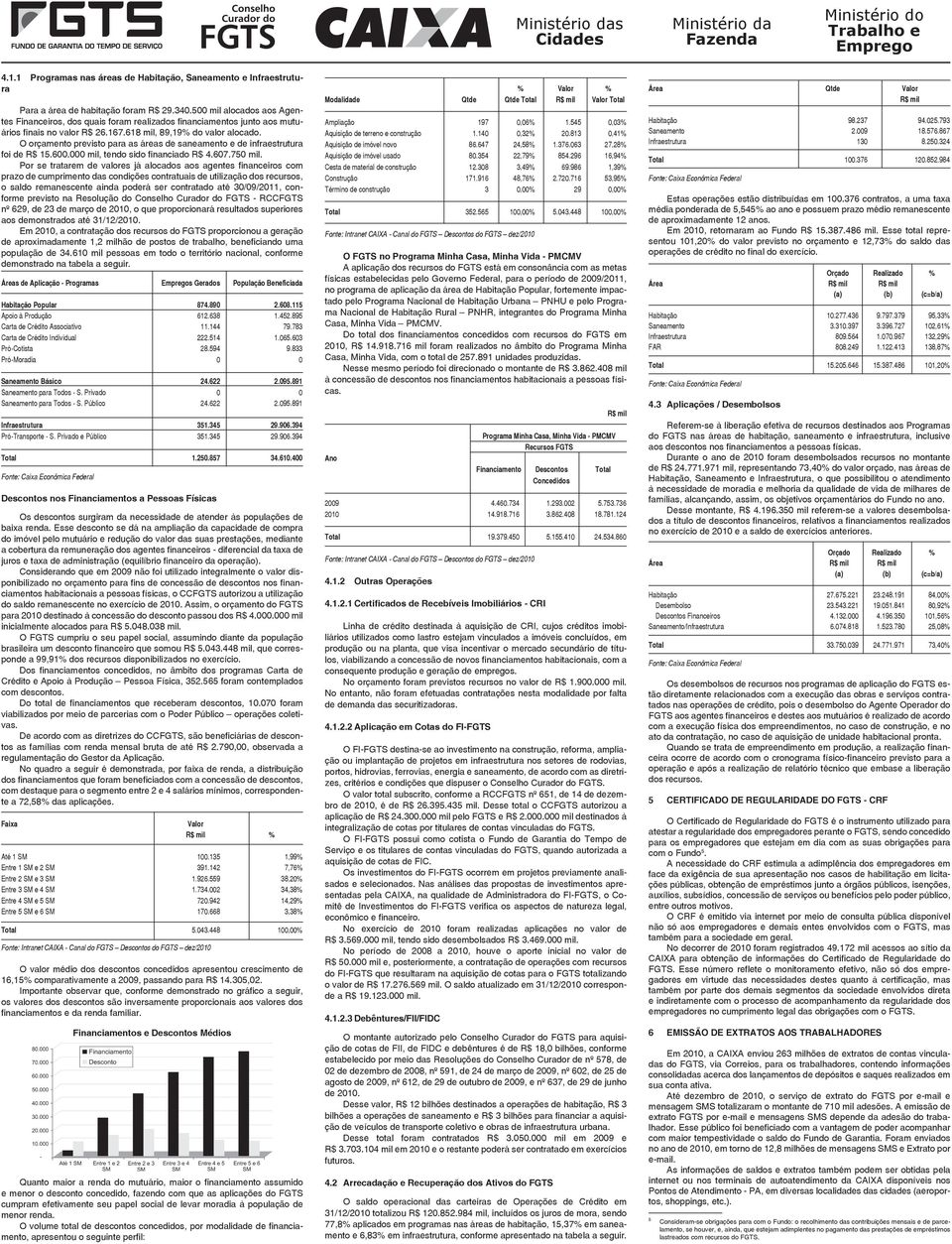 O orçamento previsto para as áreas de saneamento e de infraestrutura foi de R$ 15.600.000 mil, tendo sido financiado R$ 4.607.750 mil.