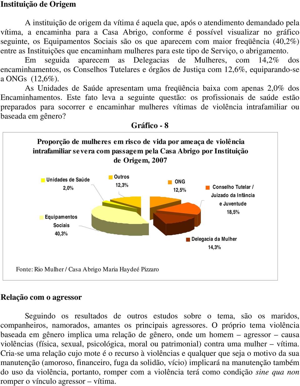 Em seguida aparecem as Delegacias de Mulheres, com 14,2% dos encaminhamentos, os Conselhos Tutelares e órgãos de Justiça com 12,6%, equiparando-se a ONGs (12,6%).