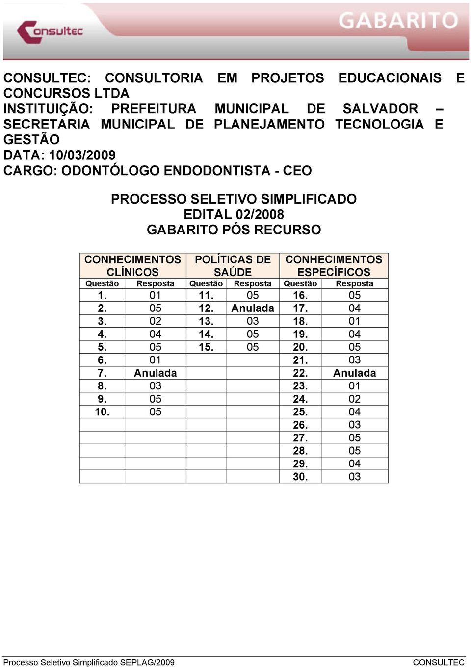 Anulada 17. 04 3. 02 13. 03 18. 01 4. 04 14. 05 19. 04 5. 05 15. 05 20. 05 6. 01 21.