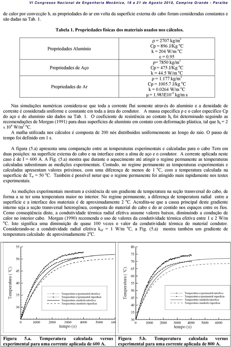 95 ρ= 7850 kg/m 3 Cp = 475 J/Kg o C k = 44.5 W/m o C ρ =.77 kg/m 3 Cp = 005.7 J/kg o C k = 0.064 W/m o C µ =.