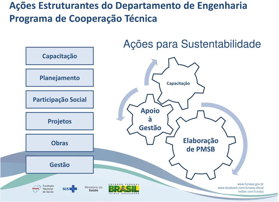 Sustentabilidade Planejamento Capacitação Participação