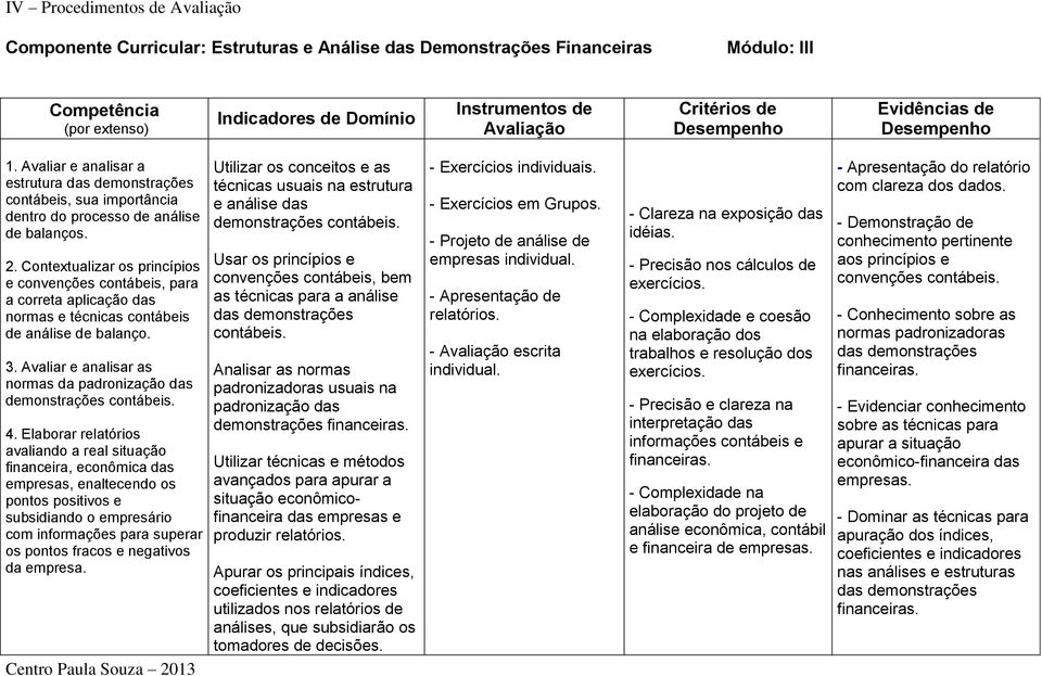 Contextualizar os princípios e convenções contábeis, para a correta aplicação das normas e técnicas contábeis de análise de balanço. 3.