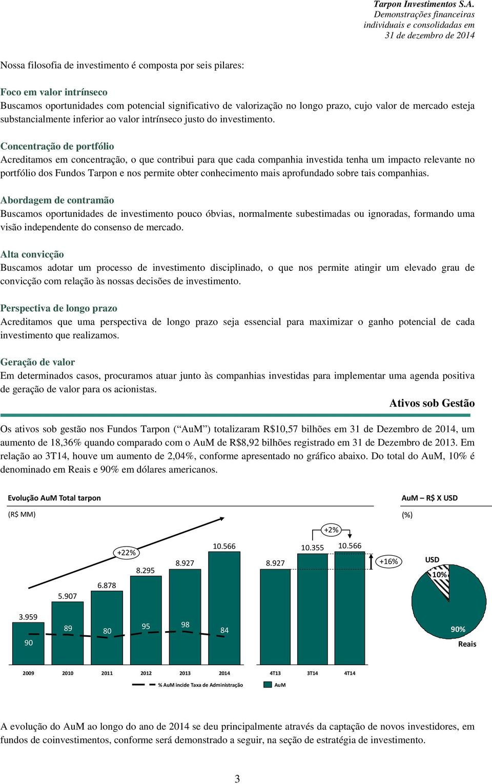 Concentração de portfólio Acreditamos em concentração, o que contribui para que cada companhia investida tenha um impacto relevante no portfólio dos Fundos Tarpon e nos permite obter conhecimento