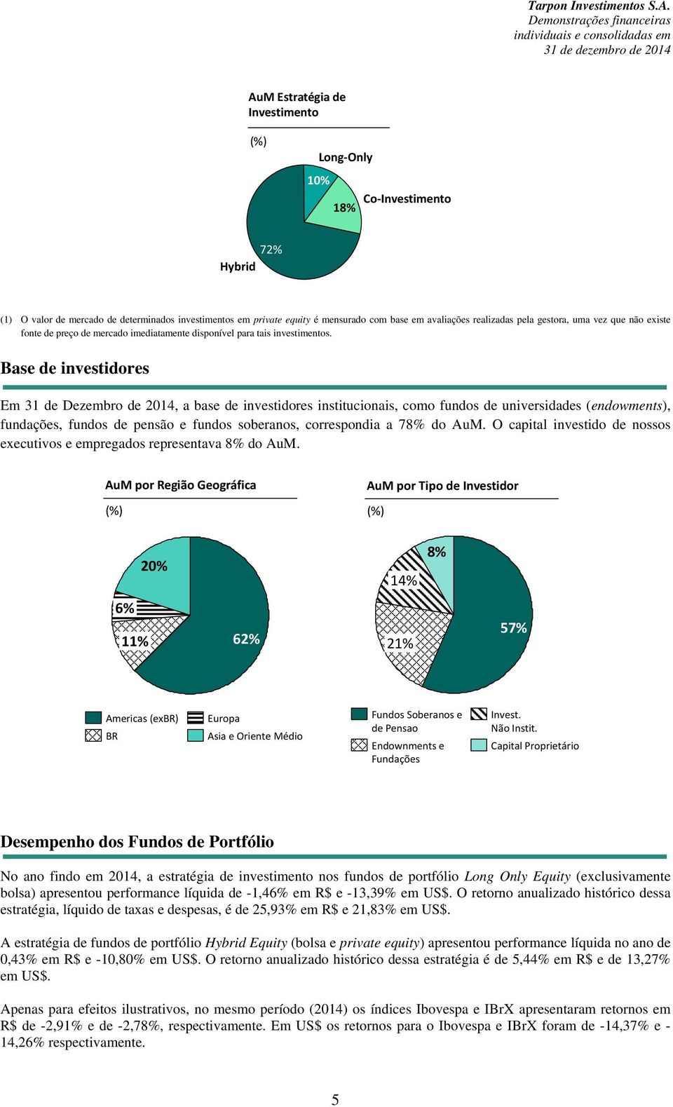 Base de investidores Em 31 de Dezembro de 2014, a base de investidores institucionais, como fundos de universidades (endowments), fundações, fundos de pensão e fundos soberanos, correspondia a 78% do