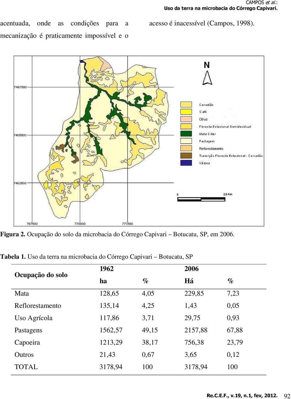 Uso da terra na microbacia do Córrego Capivari Botucatu, SP Ocupação do solo 1962 2006 ha % Há % Mata 128,65 4,05 229,85 7,23 Reflorestamento