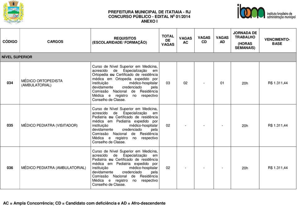 311,44 035 MÉDICO PEDIATRA (VISITOR) 036 MÉDICO PEDIATRA (AMBULATORIAL) Pediatria ou