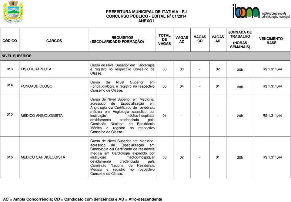 Certificado de residência médica em Angiologia expedido por Cardiologia ou Certificado de residência médica em