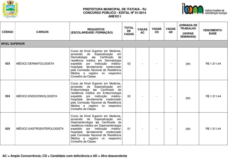 expedido por médicohospitalar devidamente credenciado pela 02 - - - 20h R$ 1.