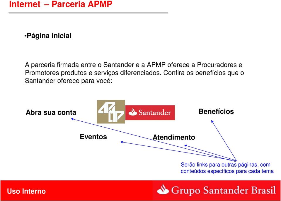 Confira os benefícios que o Santander oferece para você: Abra sua conta