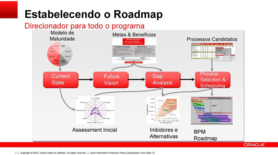 Future Vision Assessment Inicial 7 Gap Analysis Inibidores